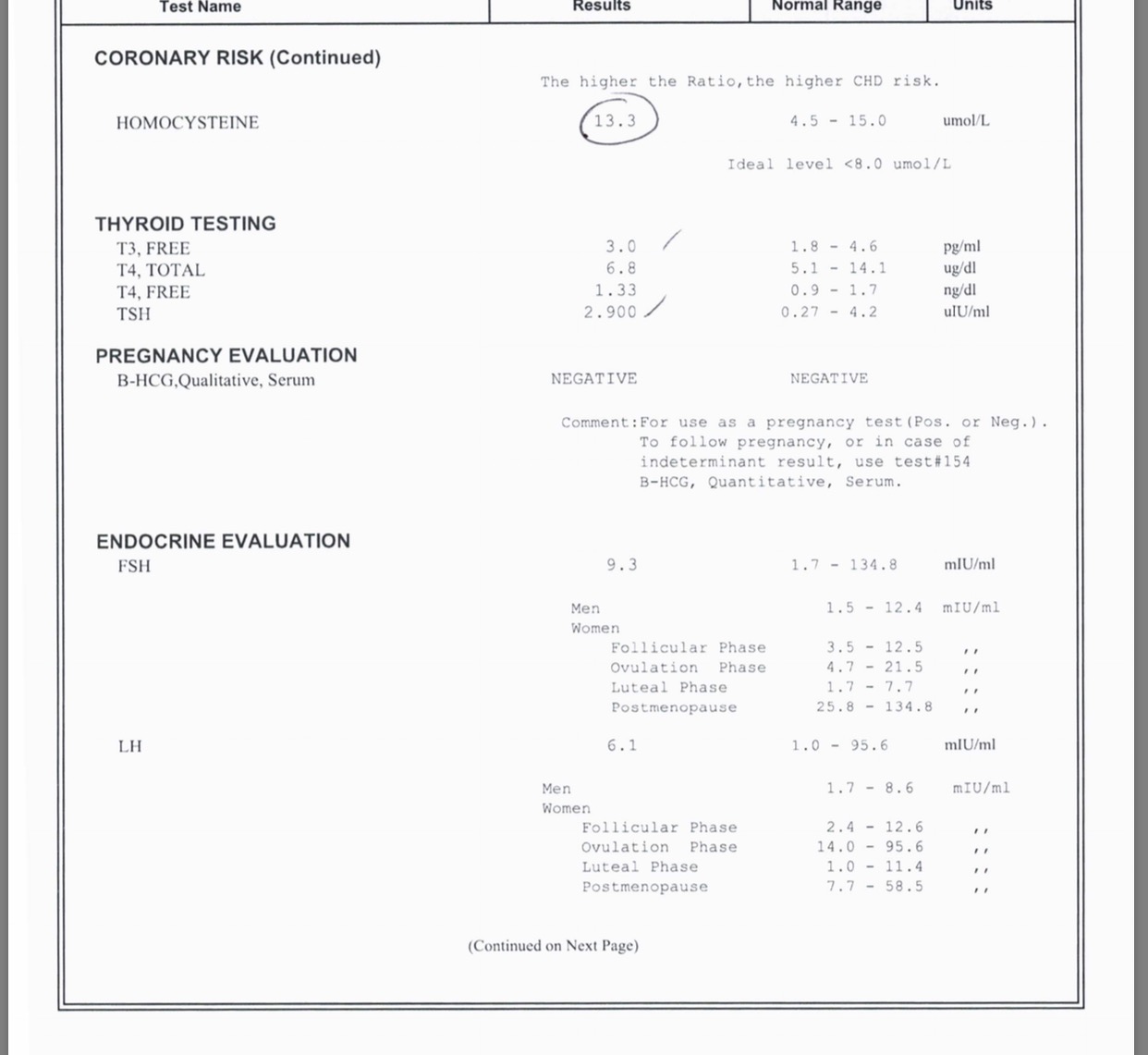 Picture My Blood Work